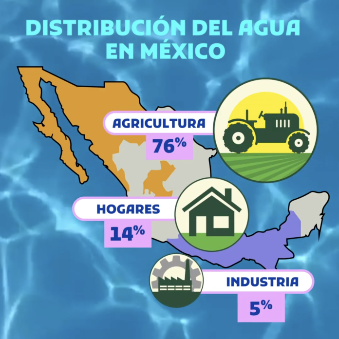 250325 Rincón Uvalcón Agua 02