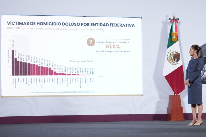 Michoacán, sexto estado del país con mayor incidencia de homicidio doloso: SESNSP