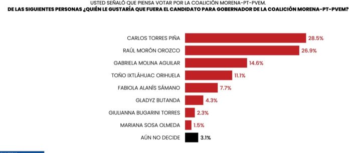Gaby Molina, la mujer mejor posicionada rumbo a 2027 según Massive Caller